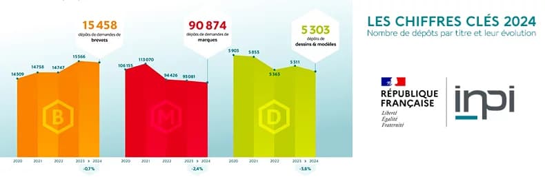 IEEPI - Institut Européen Entreprise Et Propriété Intellectuelle