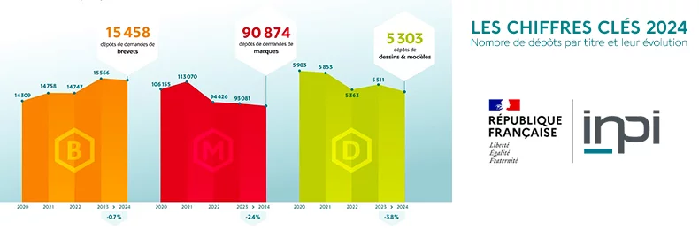 IEEPI - Institut Européen Entreprise Et Propriété Intellectuelle